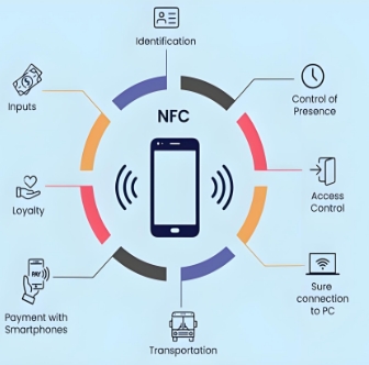 Unlock Your Phone's Hidden Potential: 3 Powerful NFC Features You're Not Using